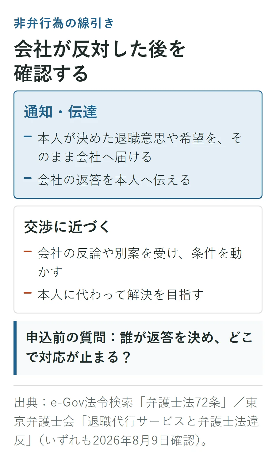退職代行の通知・伝達と交渉に近づく対応の違い。本人が決めた意思を届ける段階と、会社の反論後に条件を動かす段階を分け、誰が返答を決めるか確認する
