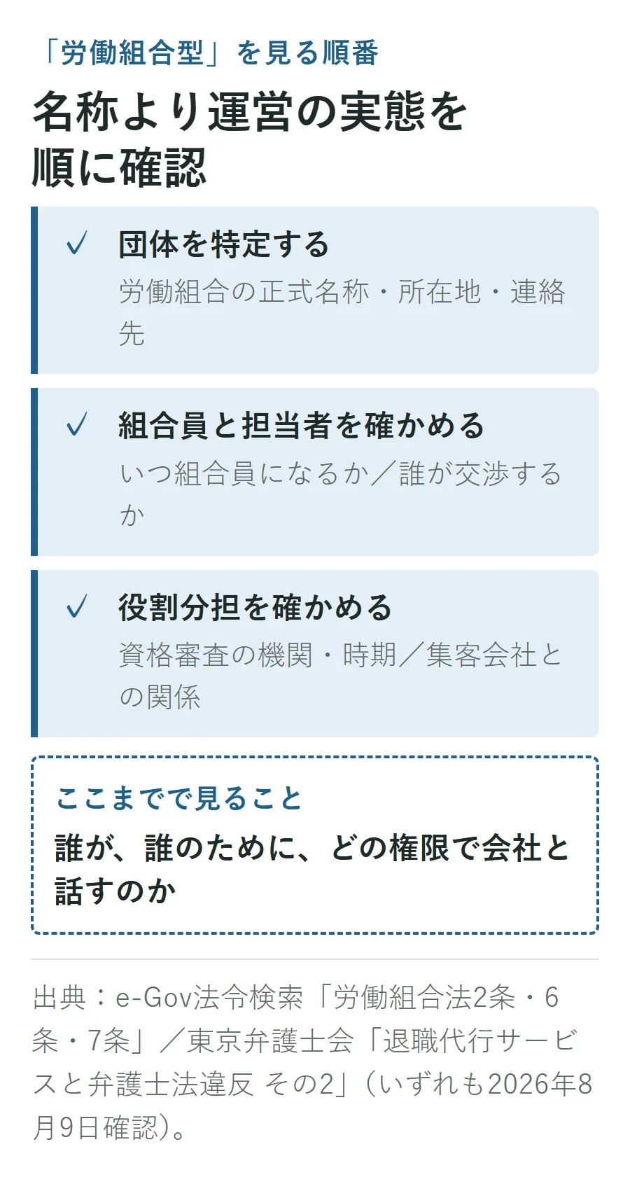 労働組合型の退職代行で運営実態を確認する順序。団体の正式情報、組合員になる時点と交渉担当者、資格審査や集客会社との役割分担を確かめる