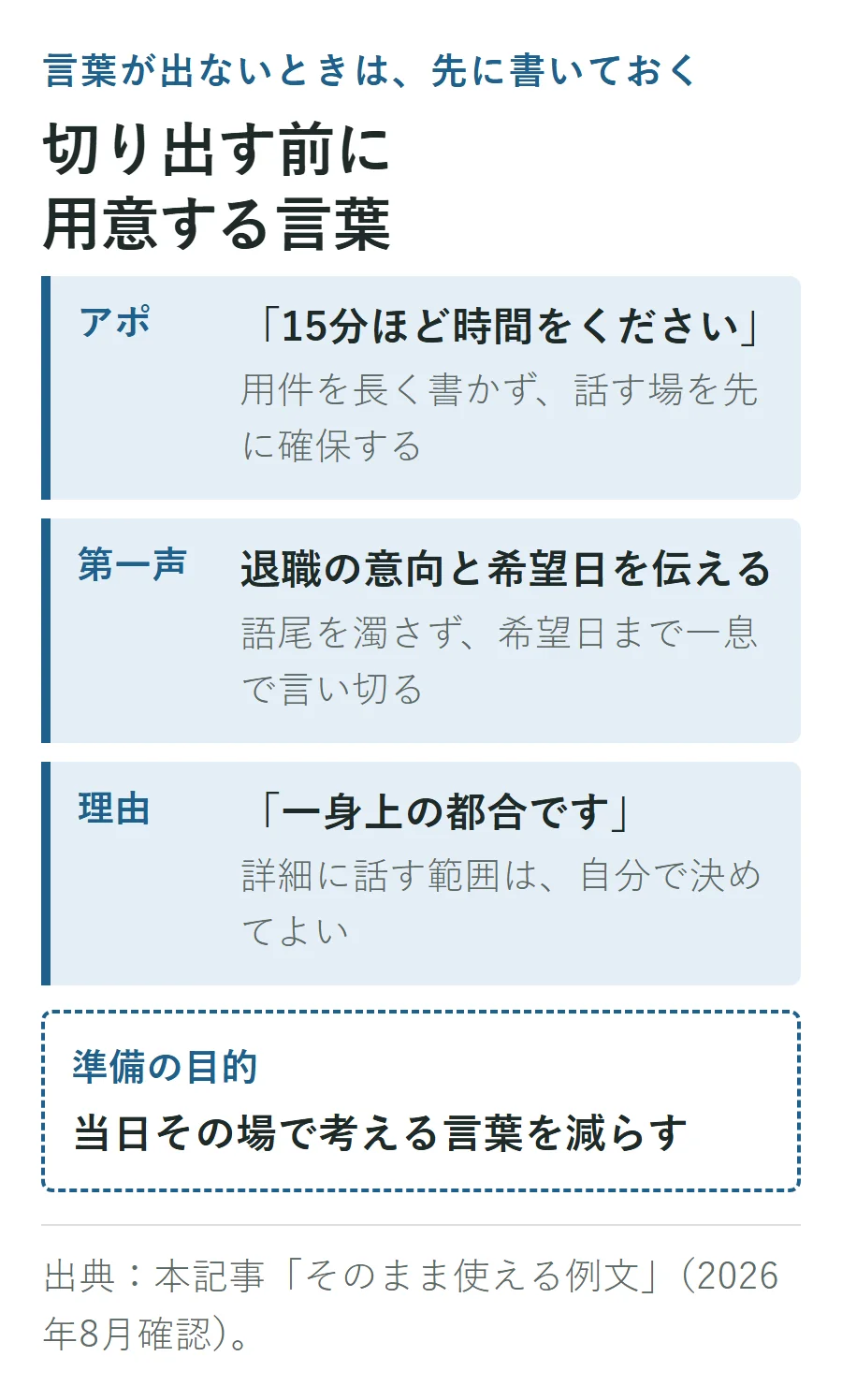 退職を切り出す前に用意する言葉。アポでは15分ほど時間を依頼し、第一声で退職の意向と希望日を伝え、理由は一身上の都合と答える