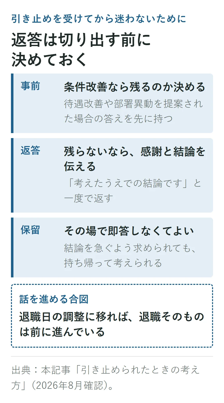 引き止められたときの返答準備。条件改善なら残るか事前に決め、残らないなら感謝と結論を伝え、即答を求められても保留できる