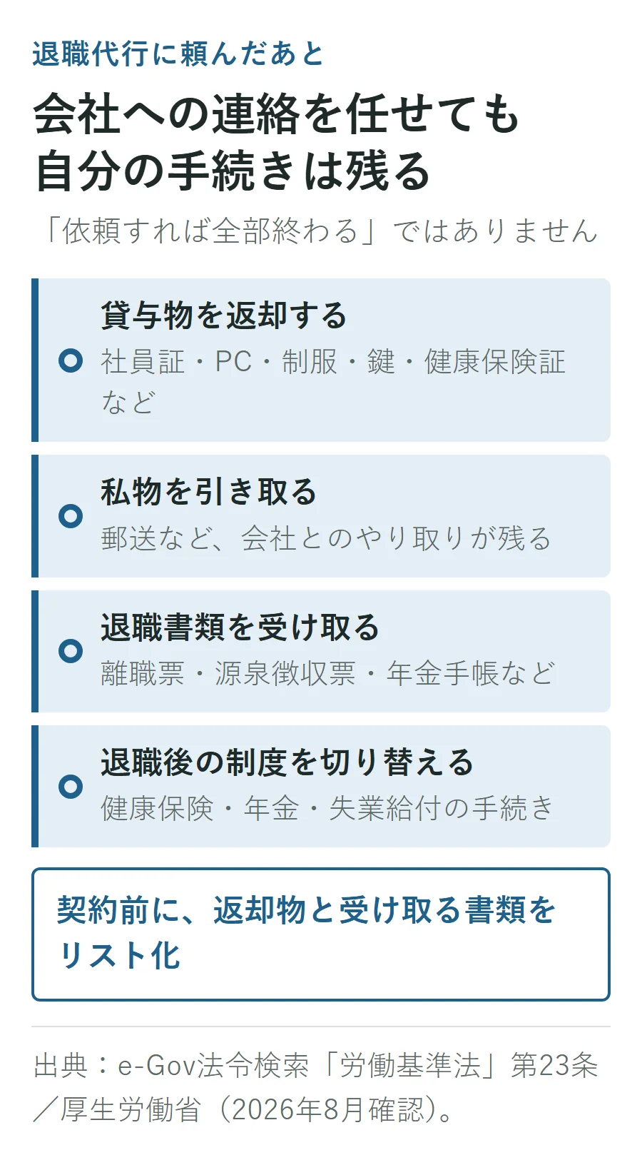 退職代行に会社への連絡を任せても、貸与物の返却、私物の引き取り、退職書類の受け取り、健康保険・年金・失業給付の手続きは自分に残る