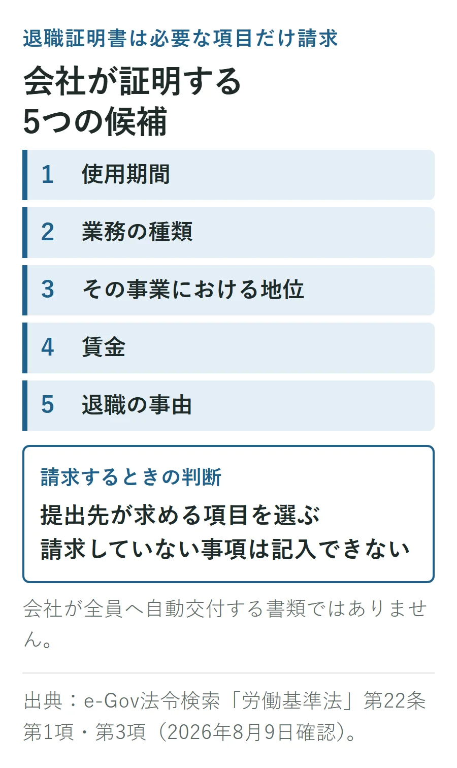 退職証明書で会社が証明する5項目。使用期間、業務の種類、その事業における地位、賃金、退職の事由から提出先が求める項目を選び、請求していない事項は記入できない