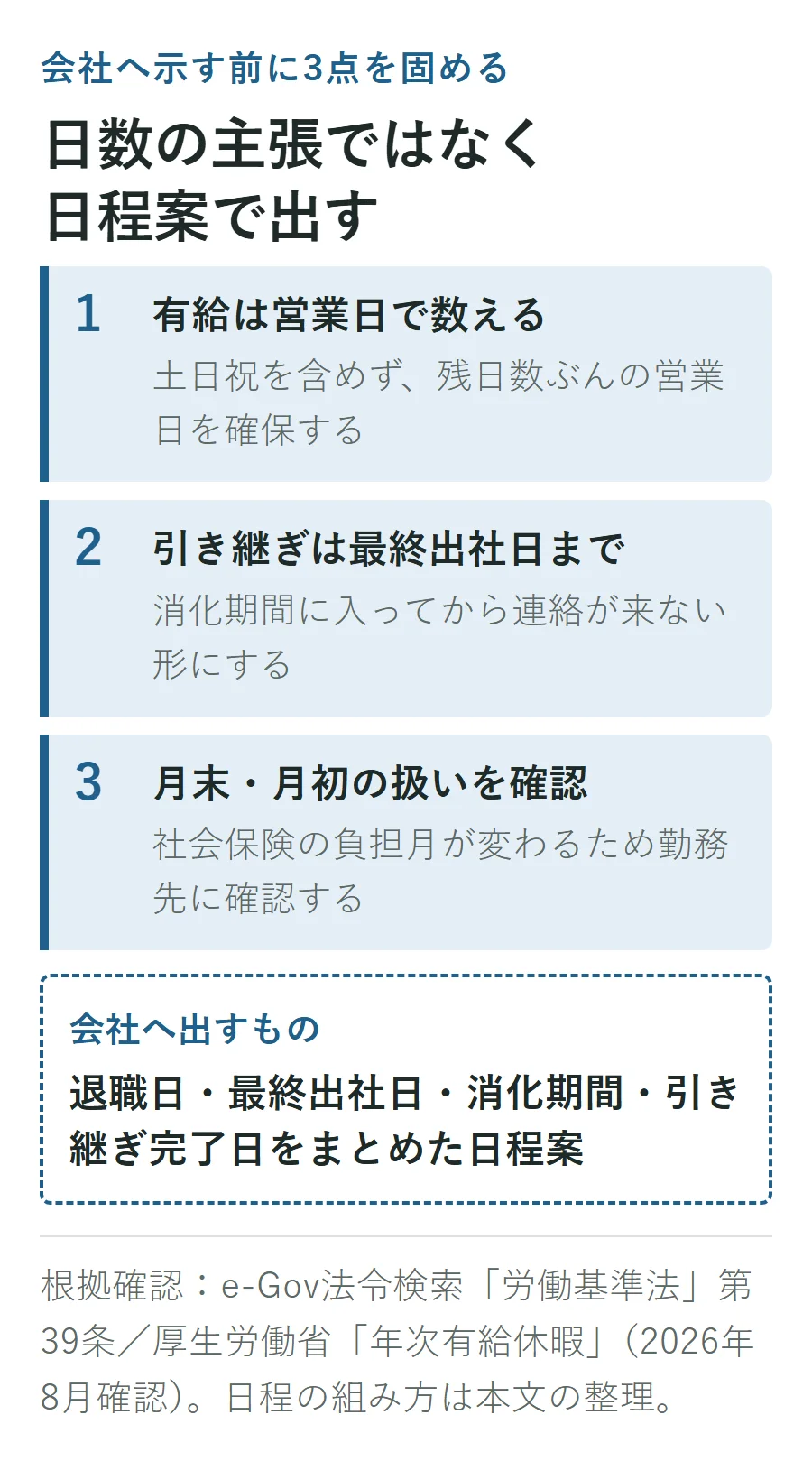 会社へ出す日程案の作り方。営業日で有給を数え、引き継ぎを最終出社日までに終え、月末・月初の社会保険の扱いを確認する3ステップ